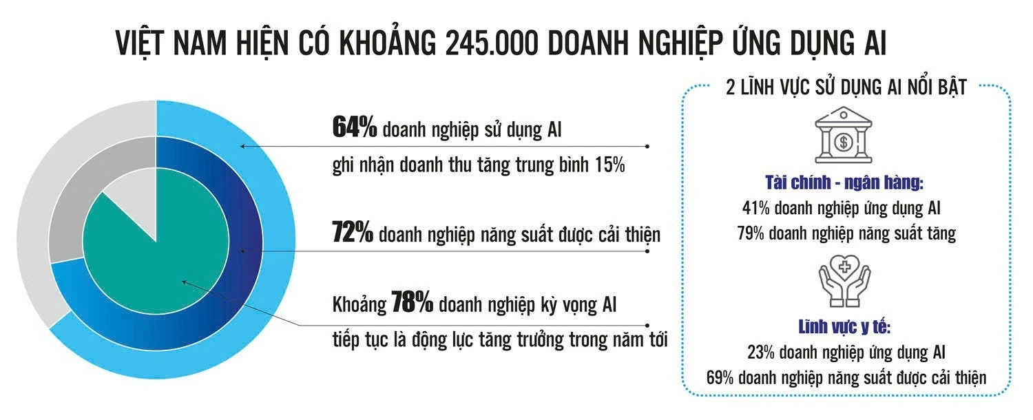 Doanh nghiệp Việt tăng tốc ứng dụng AI Doanh nghiệp Việt tăng tốc ứng dụng AI