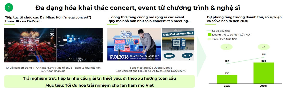Đà Nẵng - Mảnh ghép mới trong chiến lược mở rộng concert và IP của DatVietVAC Đà Nẵng - Mảnh ghép mới trong chiến lược mở rộng concert và IP của DatVietVAC