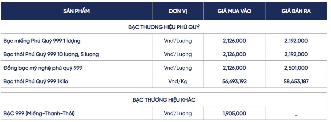 Ngày 3/10: Giá bạc chưa thoát áp lực giảm giá Ngày 3/10: Giá bạc chưa thoát áp lực giảm giá