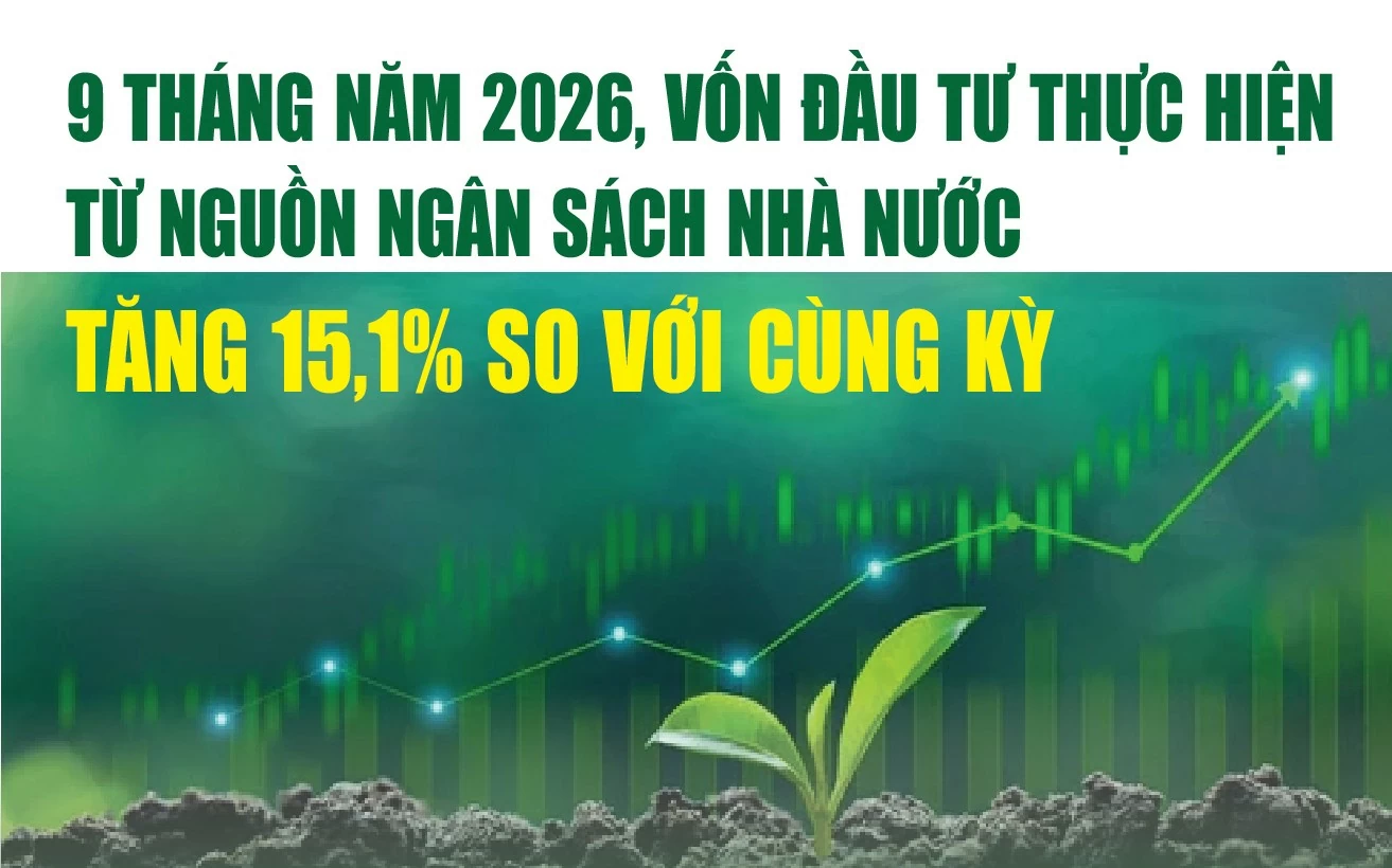 infographics von dau tu thuc hien toan xa hoi 9 thang uoc dat 3 109 6 nghin ty dong