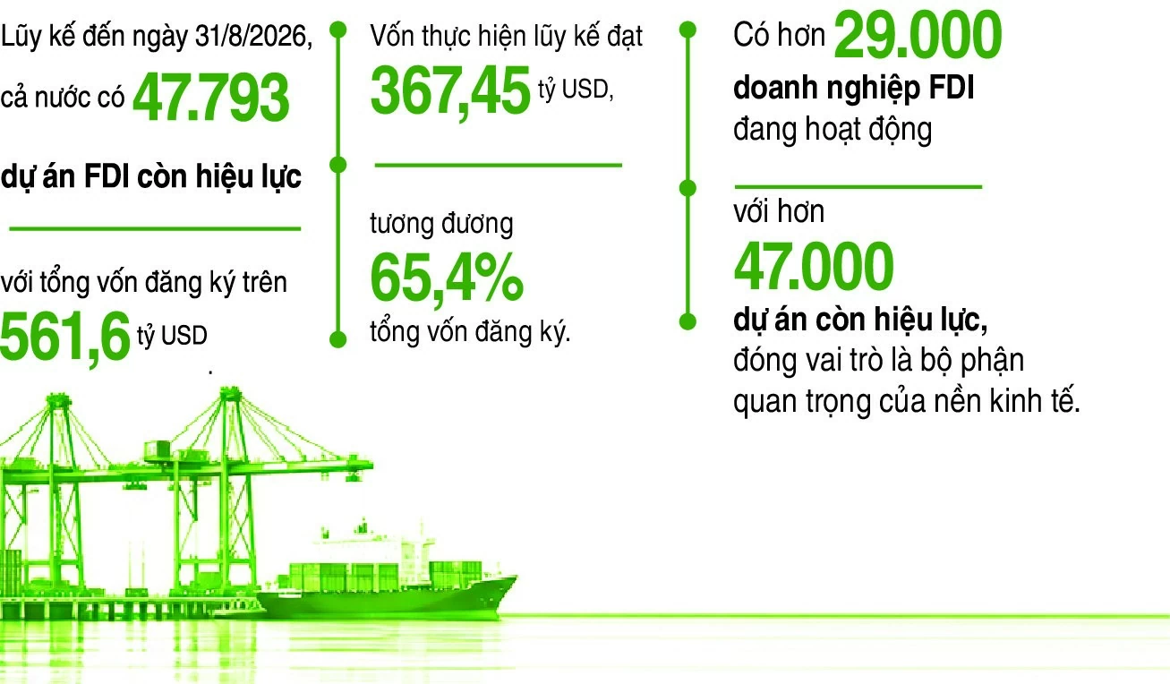 “Nắn” dòng vốn FDI, ưu tiên các lĩnh vực trọng điểm “Nắn” dòng vốn FDI, ưu tiên các lĩnh vực trọng điểm