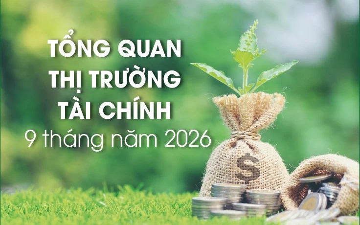 infographics tong quan thi truong tai chinh 9 thang nam 2026