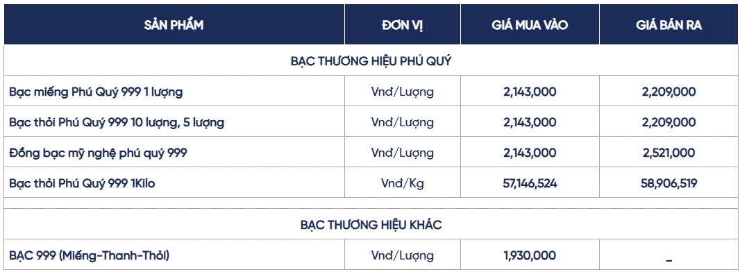 Ngày 7/10: Giá bạc Ngày 7/10: Giá bạc