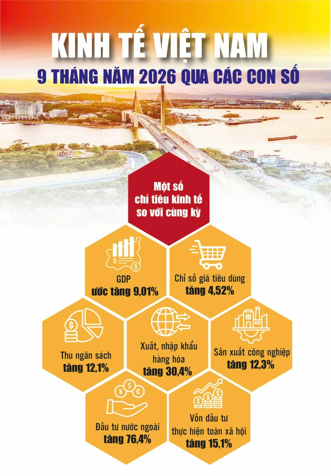 Mục tiêu tăng trưởng hai con số: Sức ép cuối năm còn rất lớn Mục tiêu tăng trưởng hai con số: Sức ép cuối năm còn rất lớn