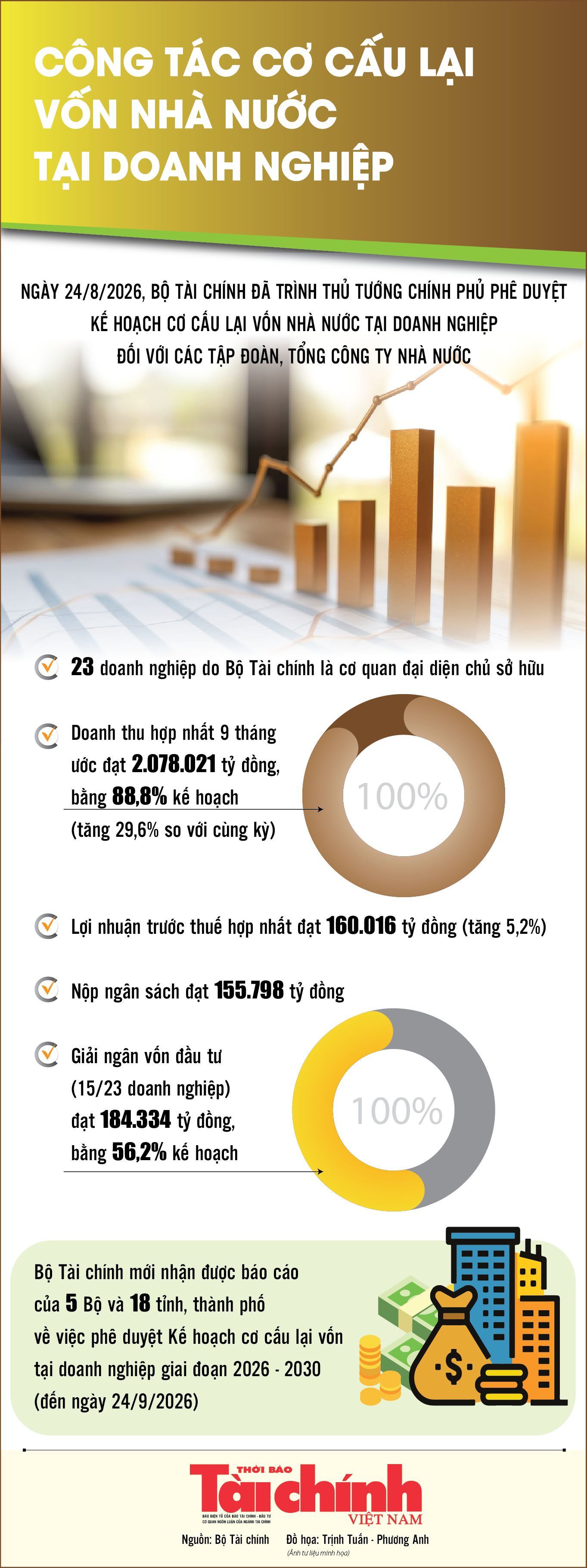 Infographics: Công tác cơ cấu lại vốn nhà nước tại doanh nghiệp Infographics: Công tác cơ cấu lại vốn nhà nước tại doanh nghiệp