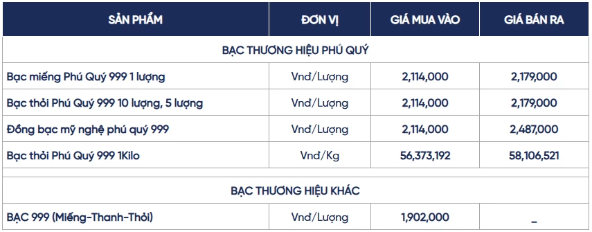 Ngày 8/10: Giá bạc trong nước và thế giới biến động trái chiều Ngày 8/10: Giá bạc trong nước và thế giới biến động trái chiều