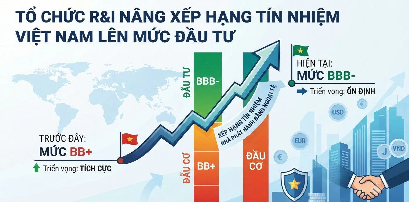 r i nang xep hang tin nhiem quoc gia cua viet nam len muc bbb trien vong on dinh