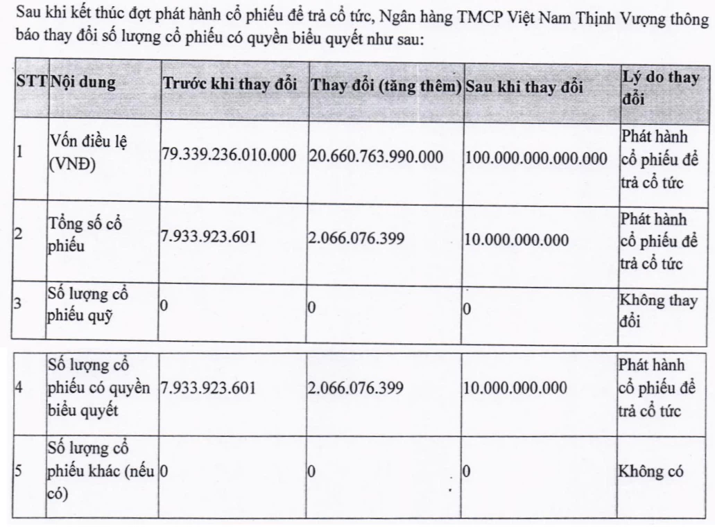 Thêm một ngân hàng gia nhập 