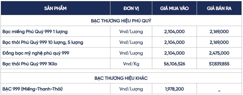 Ngày 9/10: Giá bạc trong nước tiếp đà giảm, thế giới ở mức 60,0115 USD/ounce Ngày 9/10: Giá bạc trong nước tiếp đà giảm, giá bạc thế giới quanh mức 60 USD/ounce