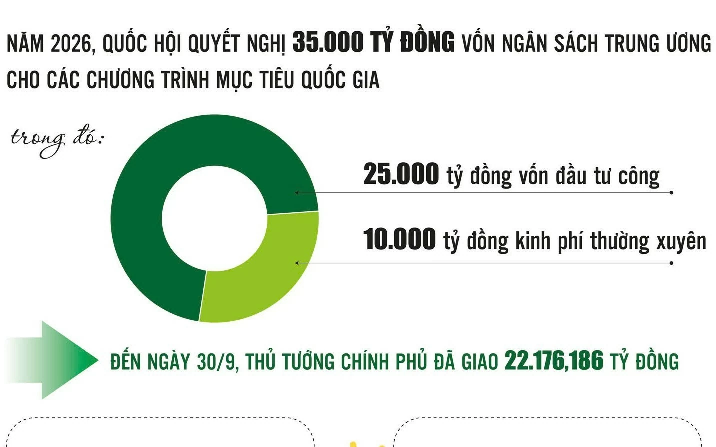 chuong trinh muc tieu quoc gia nuoc rut trong quy cuoi nam