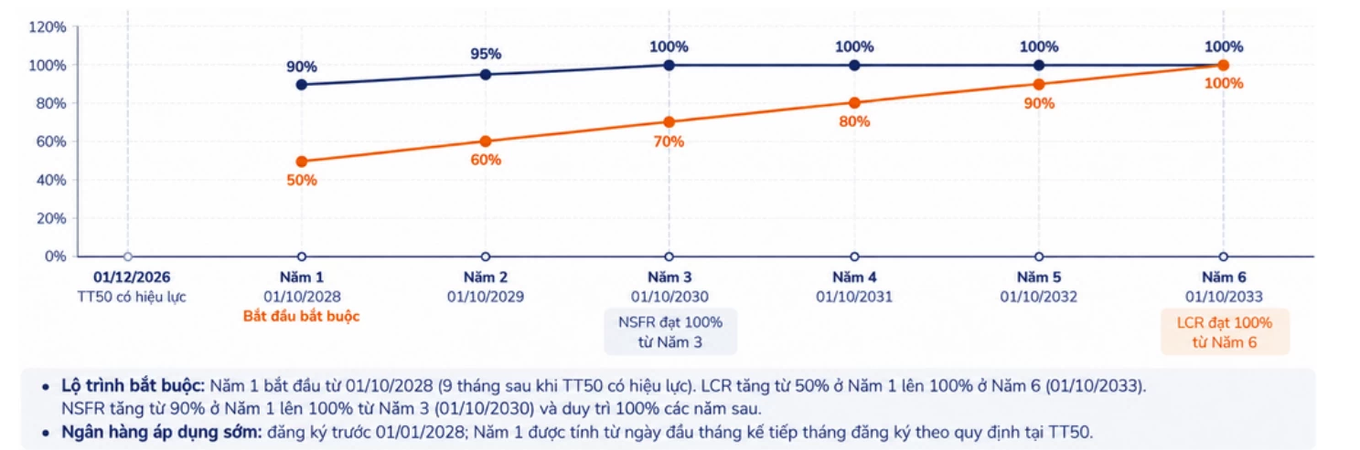 Ngân hàng phụ thuộc vốn thị trường 2, nắm nhiều trái phiếu doanh nghiệp chịu sức ép từ 