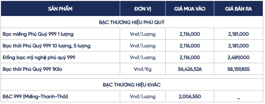 Ngày 10/10: Giá bạc
