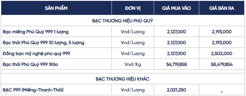 Ngày 12/10: Giá bạc