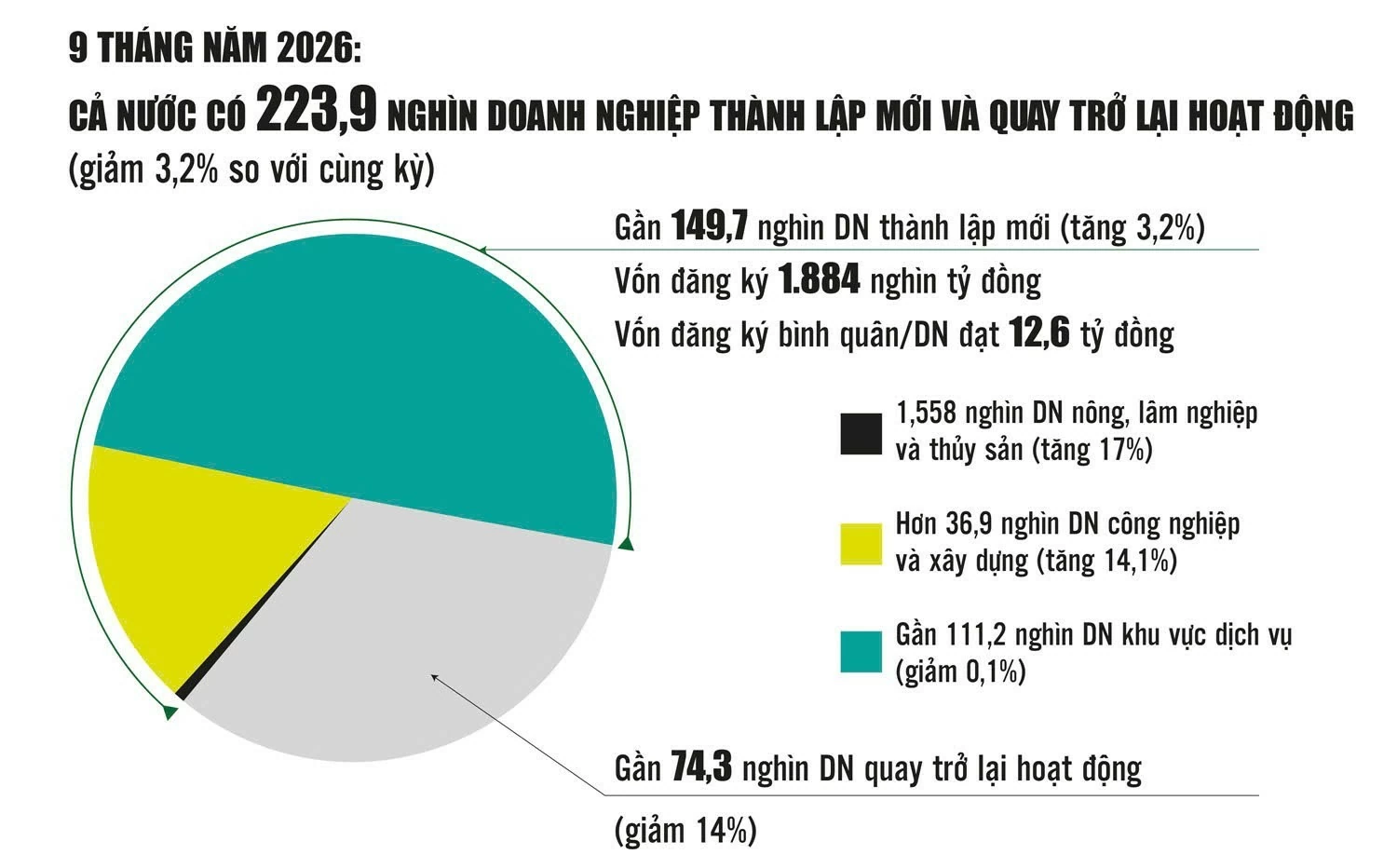 Tiếp sức thực chất cho doanh nghiệp bứt ph&aacute;