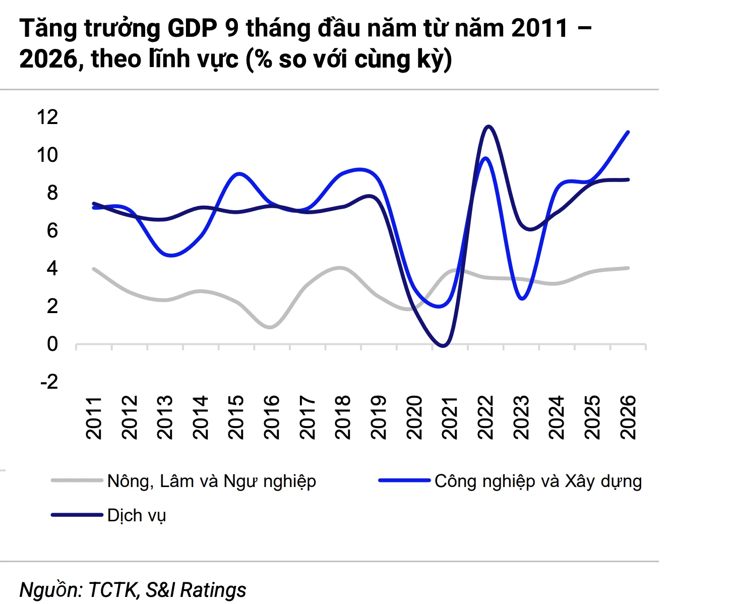 Ba trụ cột tiếp sức tăng trưởng trong quý cuối năm 2026 Ba trụ cột tiếp sức tăng trưởng trong quý cuối năm 2026