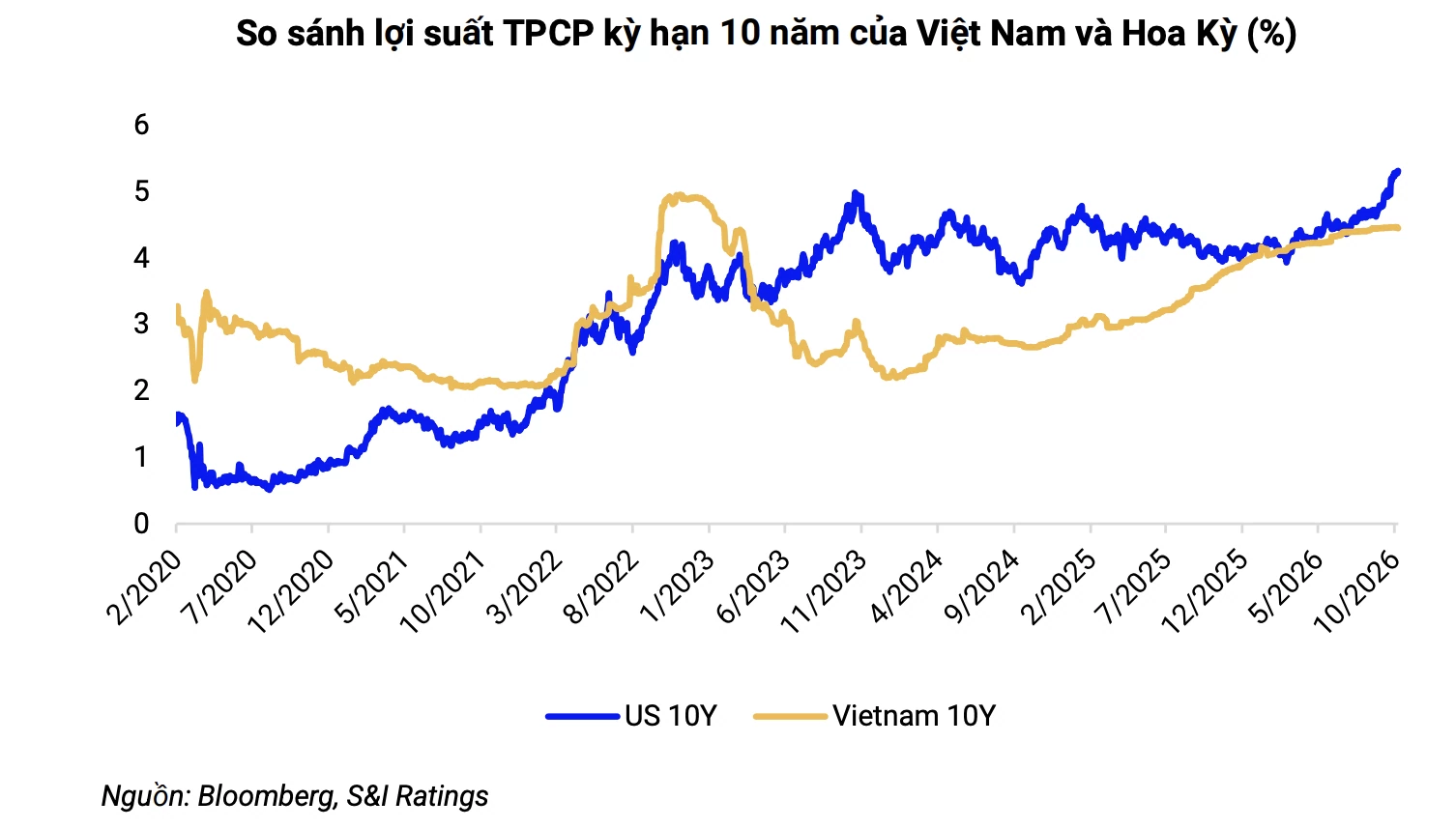 Ba trụ cột tiếp sức tăng trưởng trong quý cuối năm 2026 Ba trụ cột tiếp sức tăng trưởng trong quý cuối năm 2026