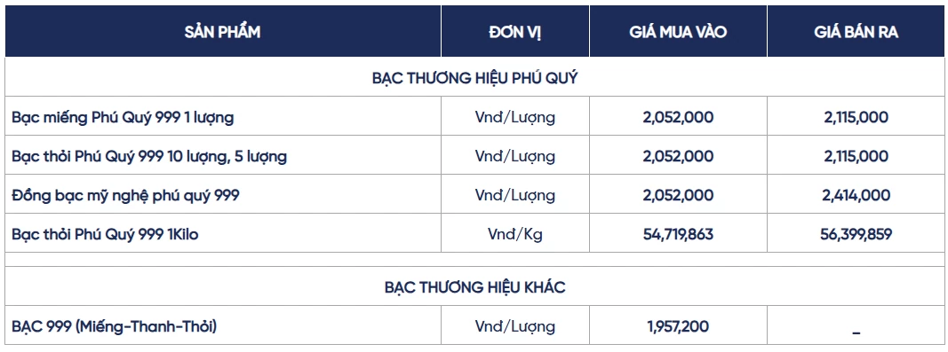 Ngày 14/10: Giá bạc tiếp đà giảm Ngày 14/10: Giá bạc tiếp đà giảm