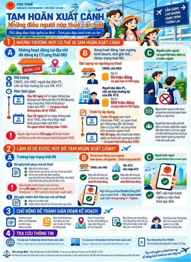 Những điều người nộp thuế cần biết để tránh bị tạm hoãn xuất cảnh Những điều người nộp thuế cần biết để tránh bị tạm hoãn xuất cảnh