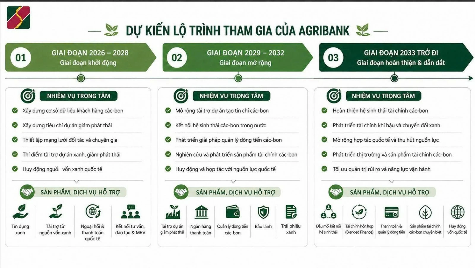 Thị trường carbon tạo nguồn thu tỷ USD, doanh nghiệp c&oacute; th&ecirc;m lợi thế vay vốn ng&acirc;n h&agrave;ng