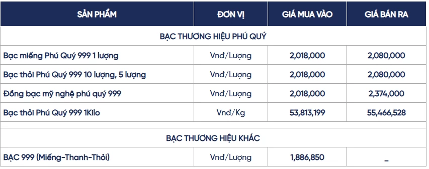 Ngày 16/10: Giá bạc trong nước đảo chiều tăng, thế giới ở mức 57,234 USD/ounce Ngày 16/10: Giá bạc trong nước đảo chiều tăng, thế giới ở mức 57,234 USD/ounce
