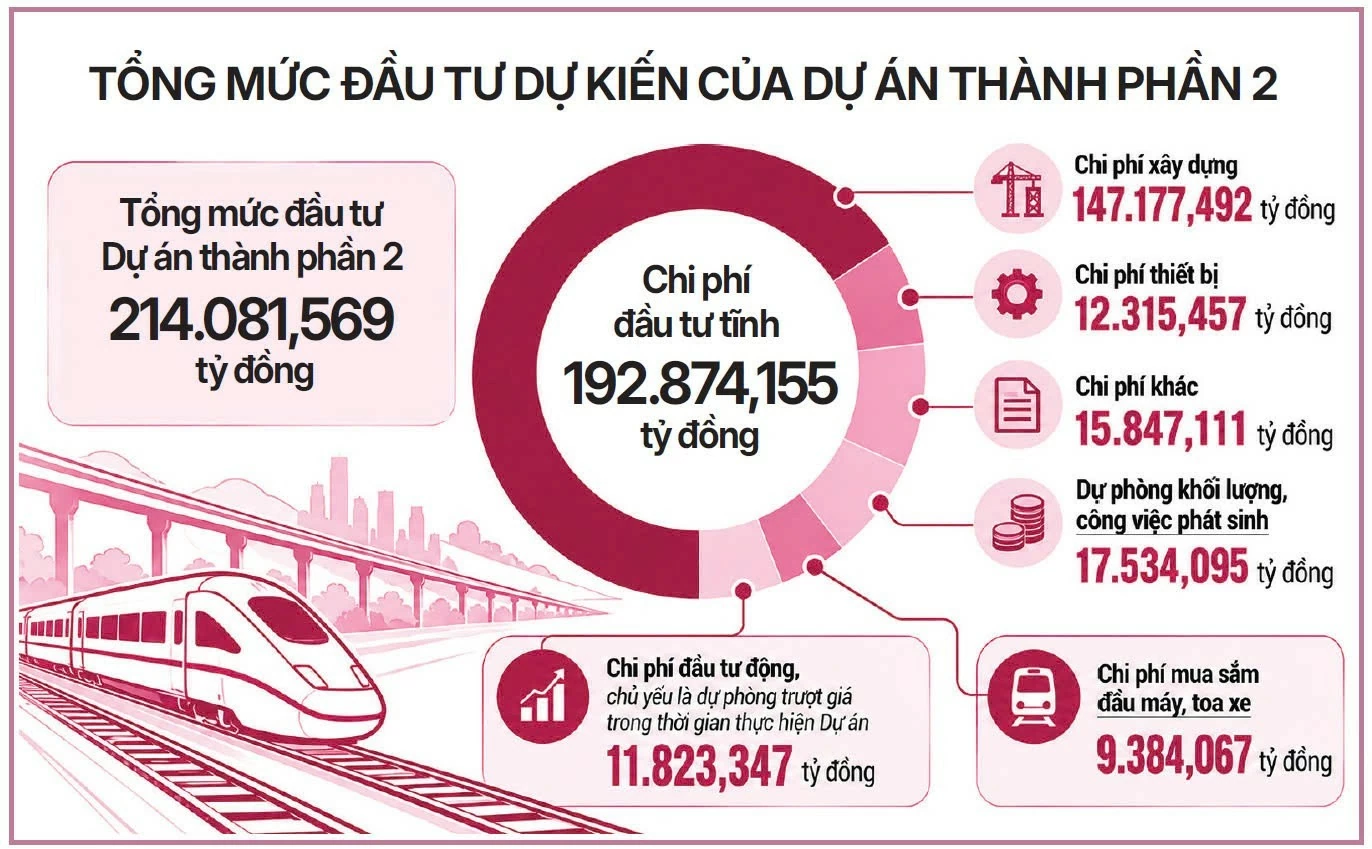 Đã rõ hình hài đại công trình đường sắt Lào Cai - Hà Nội - Hải Phòng Đã rõ hình hài đại công trình đường sắt Lào Cai - Hà Nội - Hải Phòng