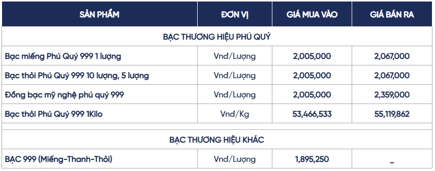 Ngày 19/10: Giá bạc Ngày 19/10: Giá bạc