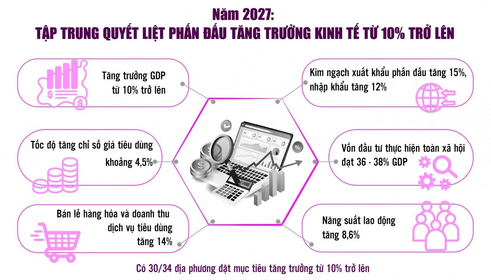 Từng ngành, từng địa phương phải có phương án khả thi cho tăng trưởng