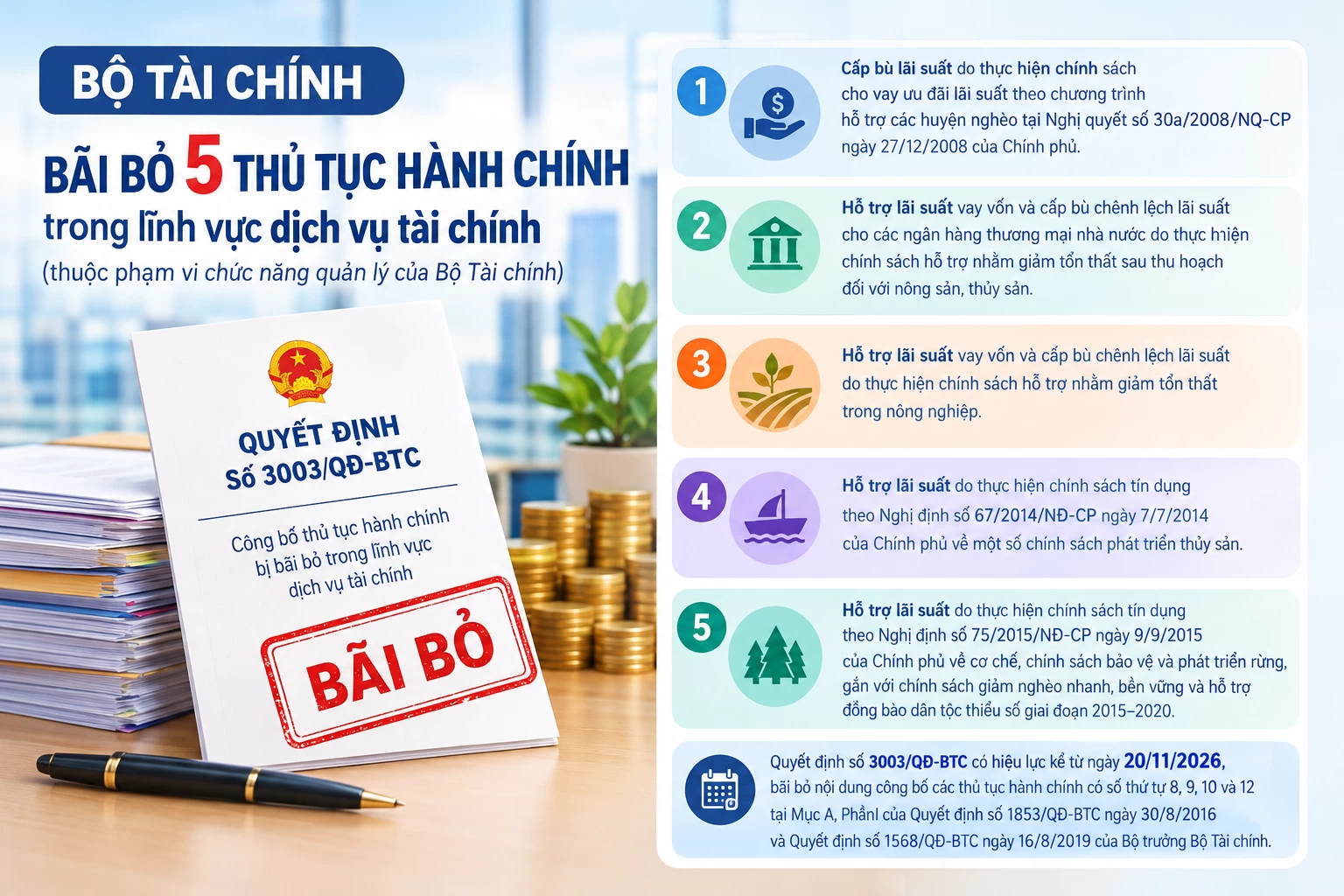 Bãi bỏ 5 thủ tục hành chính trong lĩnh vực dịch vụ tài chính Bãi bỏ 5 thủ tục hành chính trong lĩnh vực dịch vụ tài chính