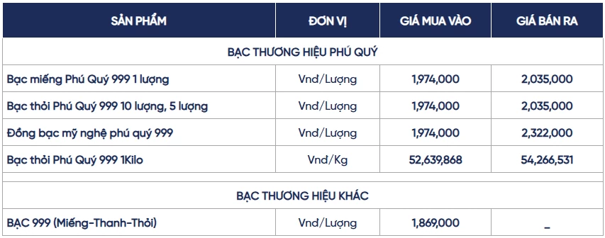 Ngày 20/10: Giá bạc thế giới và trong nước tăng giảm đan xen Ngày 20/10: Giá bạc thế giới và trong nước tăng giảm đan xen