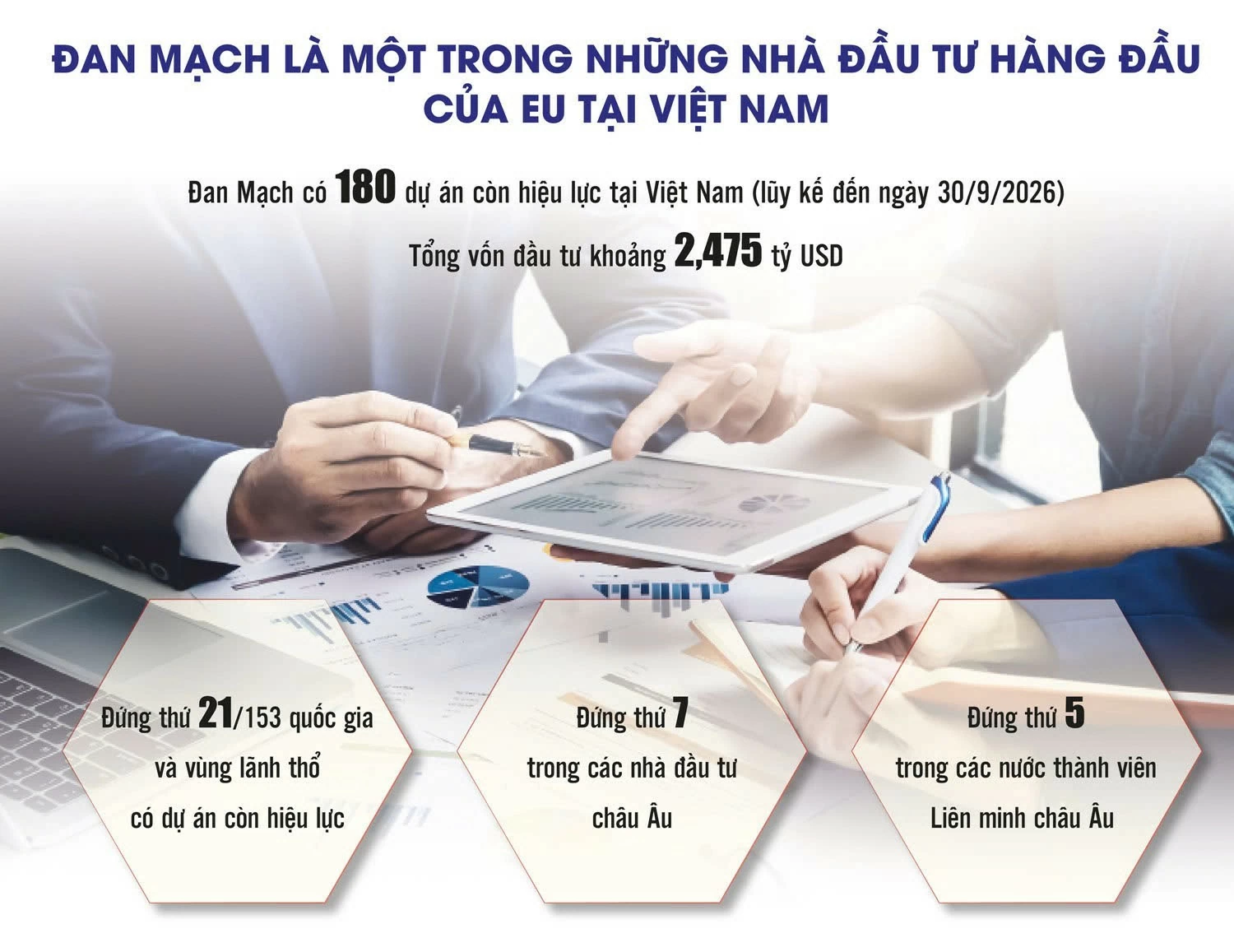 Đầu tư Đan Mạch vào Việt Nam tăng tốc, hướng tới tăng trưởng xanh Đầu tư Đan Mạch vào Việt Nam tăng tốc, hướng tới tăng trưởng xanh