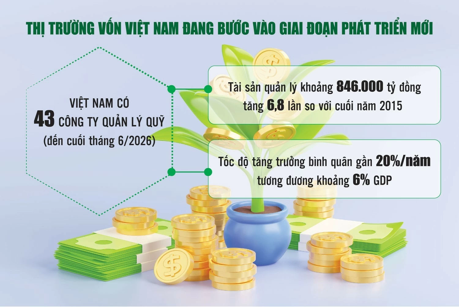 Nâng tầm quản lý quỹ, nâng chất thị trường vốn