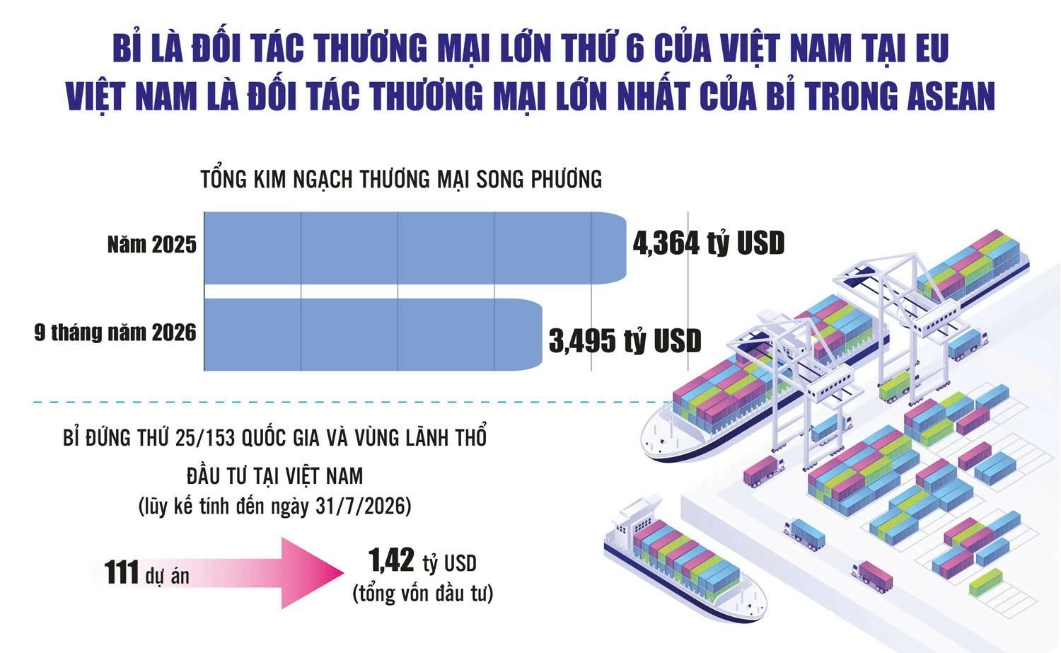 Đưa quan hệ Việt Nam với EU và Bỉ bước sang giai đoạn phát triển mới