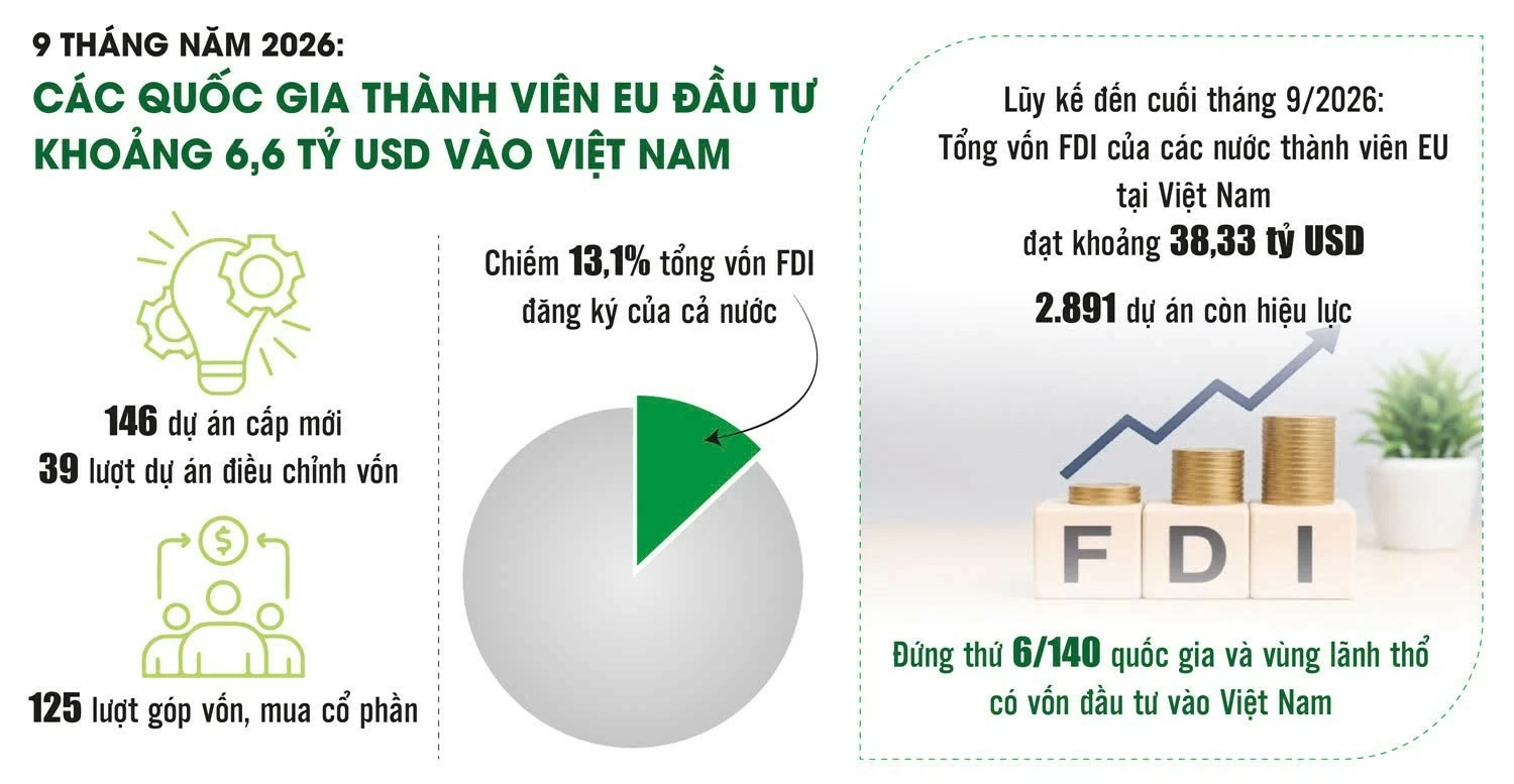 Rộng mở cơ hội đón dòng vốn chất lượng cao từ EU