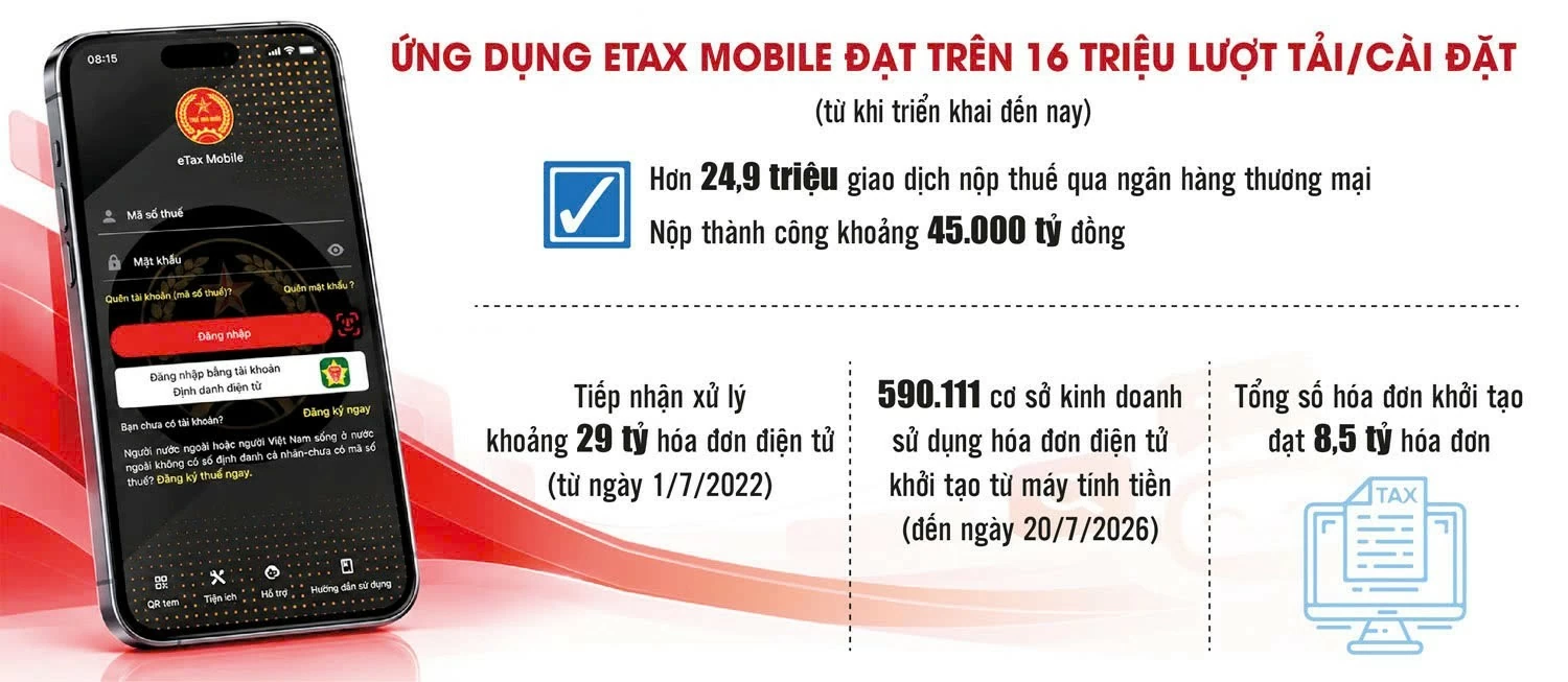 Số hóa quy trình, phục vụ người nộp thuế hiệu quả hơn