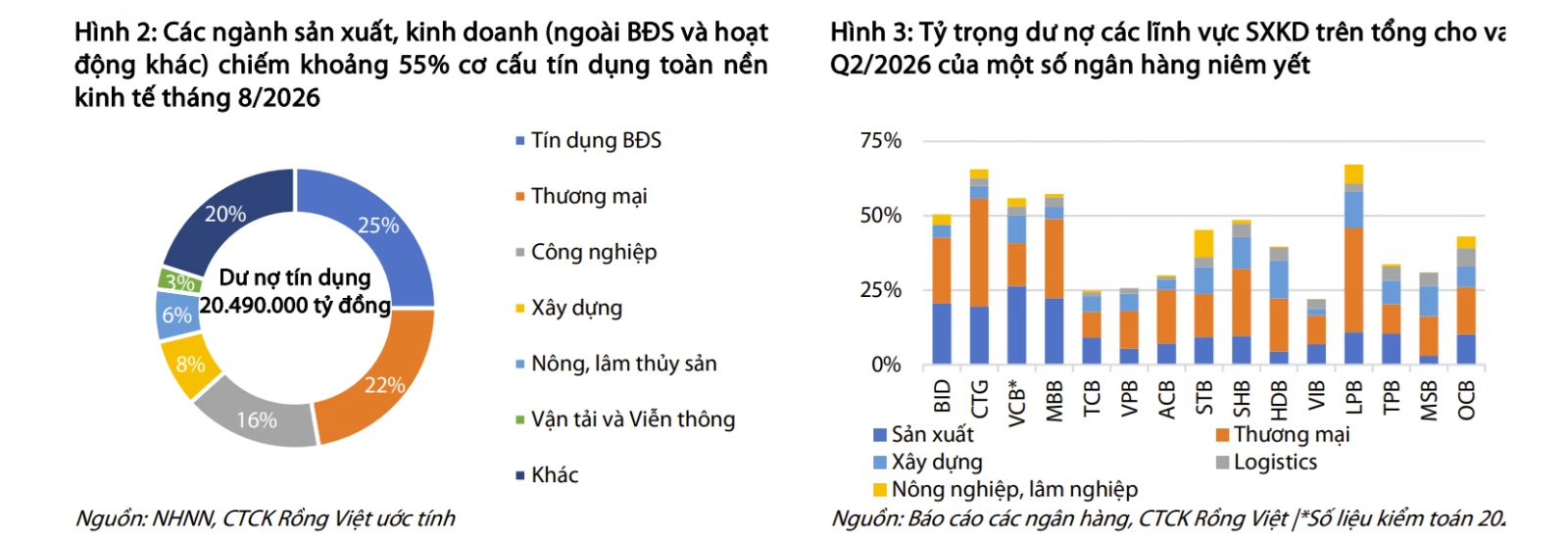 Room tín dụng cạn dần cùng chế tài siết chặt, cuộc đua lãi suất khó 