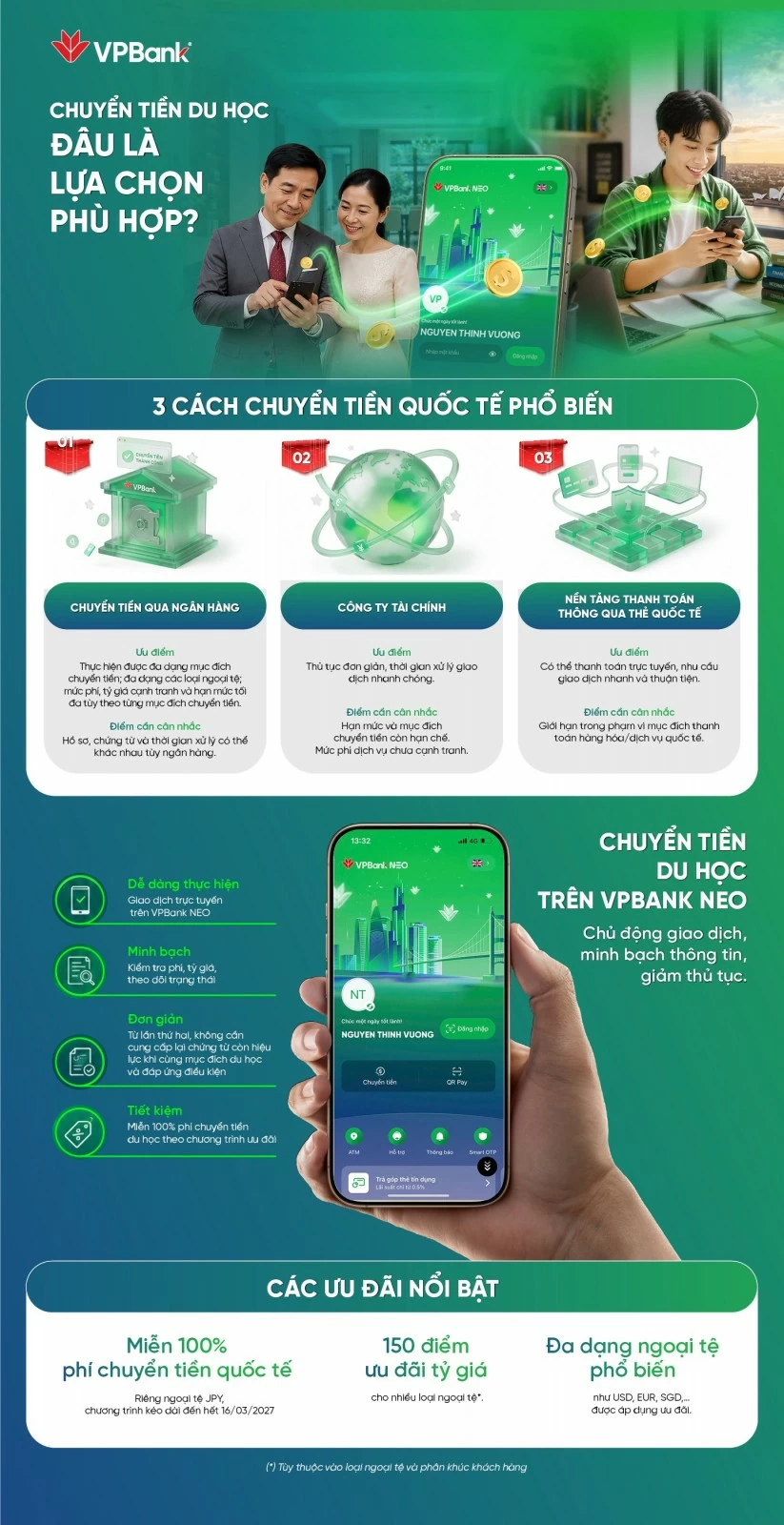 VPBank ưu đãi chuyển tiền quốc tế, tiếp sức hành trình du học