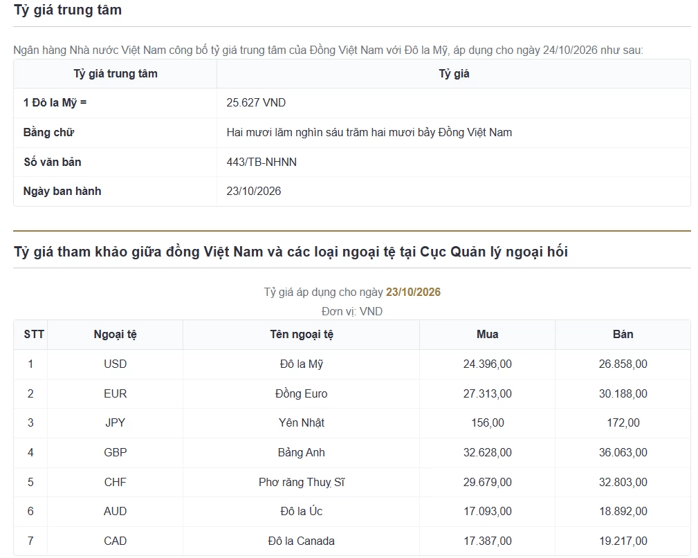 Tỷ giá USD hôm nay 24/10: Tỷ giá USD hôm nay 24/10: