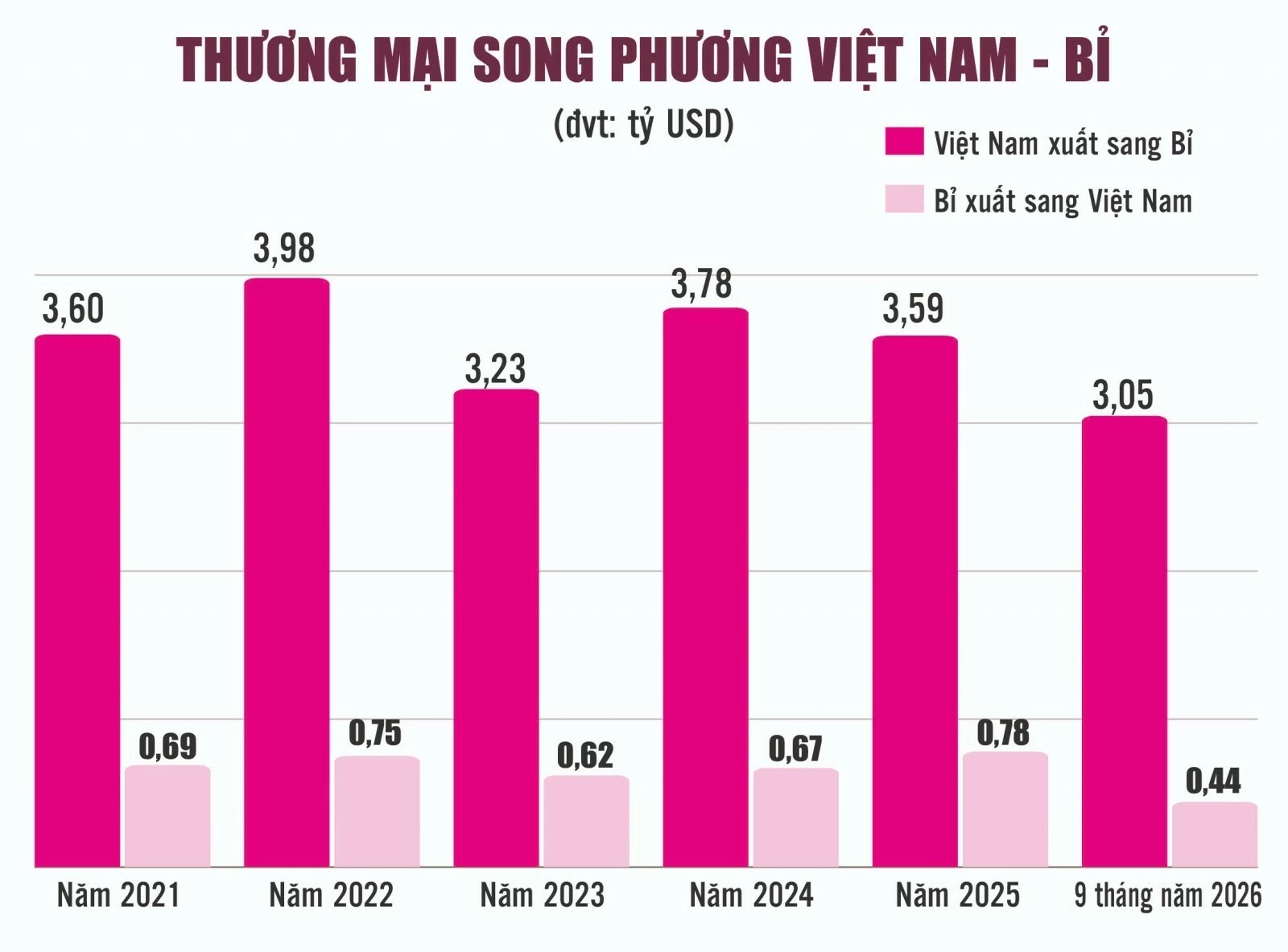 Mở ra giai đoạn phát triển mới trong quan hệ hợp tác Việt Nam với EU và Bỉ Mở ra giai đoạn phát triển mới trong quan hệ hợp tác Việt Nam với EU và Bỉ