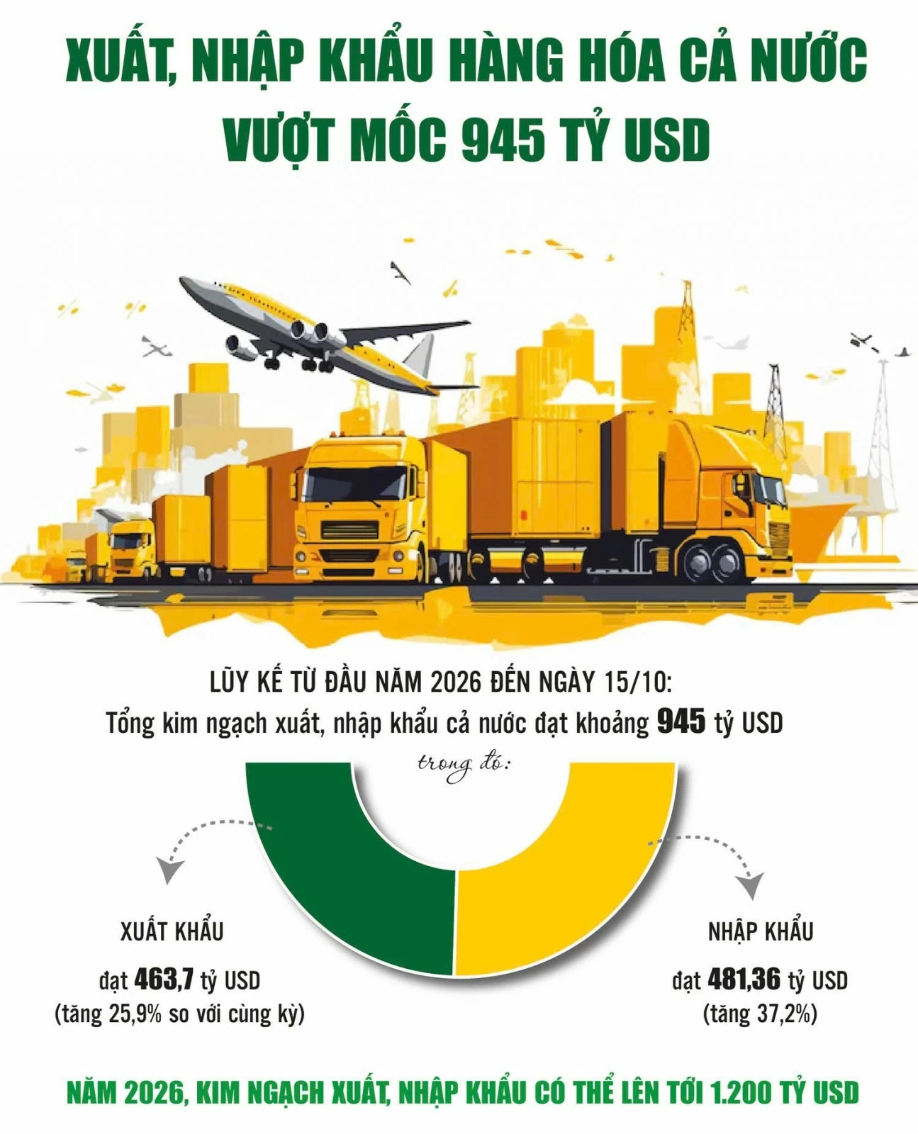 Đo dòng chảy thương mại trên chặng đường về đích