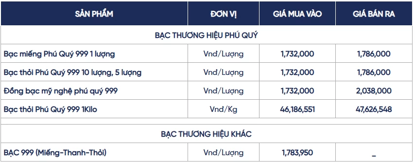 Ngày 27/10: Giá bạc liên tục biến động Ngày 27/10: Giá bạc liên tục biến động