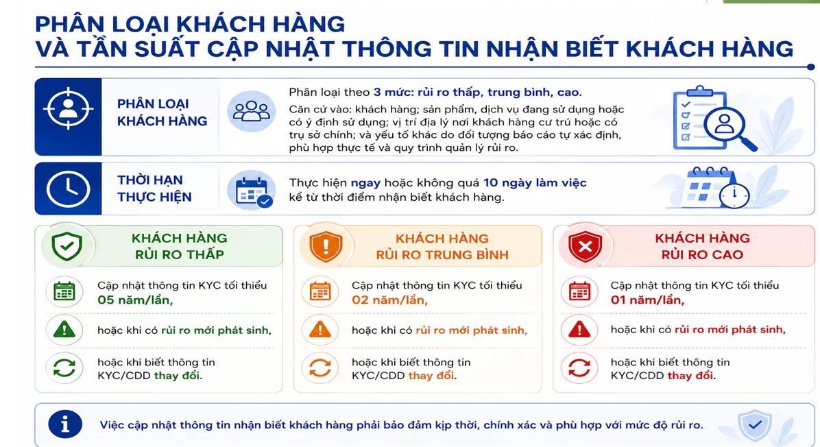 Doanh nghiệp bảo hiểm nhân thọ trước yêu cầu mới về phòng, chống rửa tiền