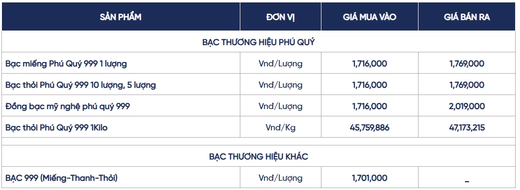 Ngày 28/10: Giá bạc trong nước và thế giới đồng loạt giảm Ngày 28/10: Giá bạc trong nước và thế giới đồng loạt giảm