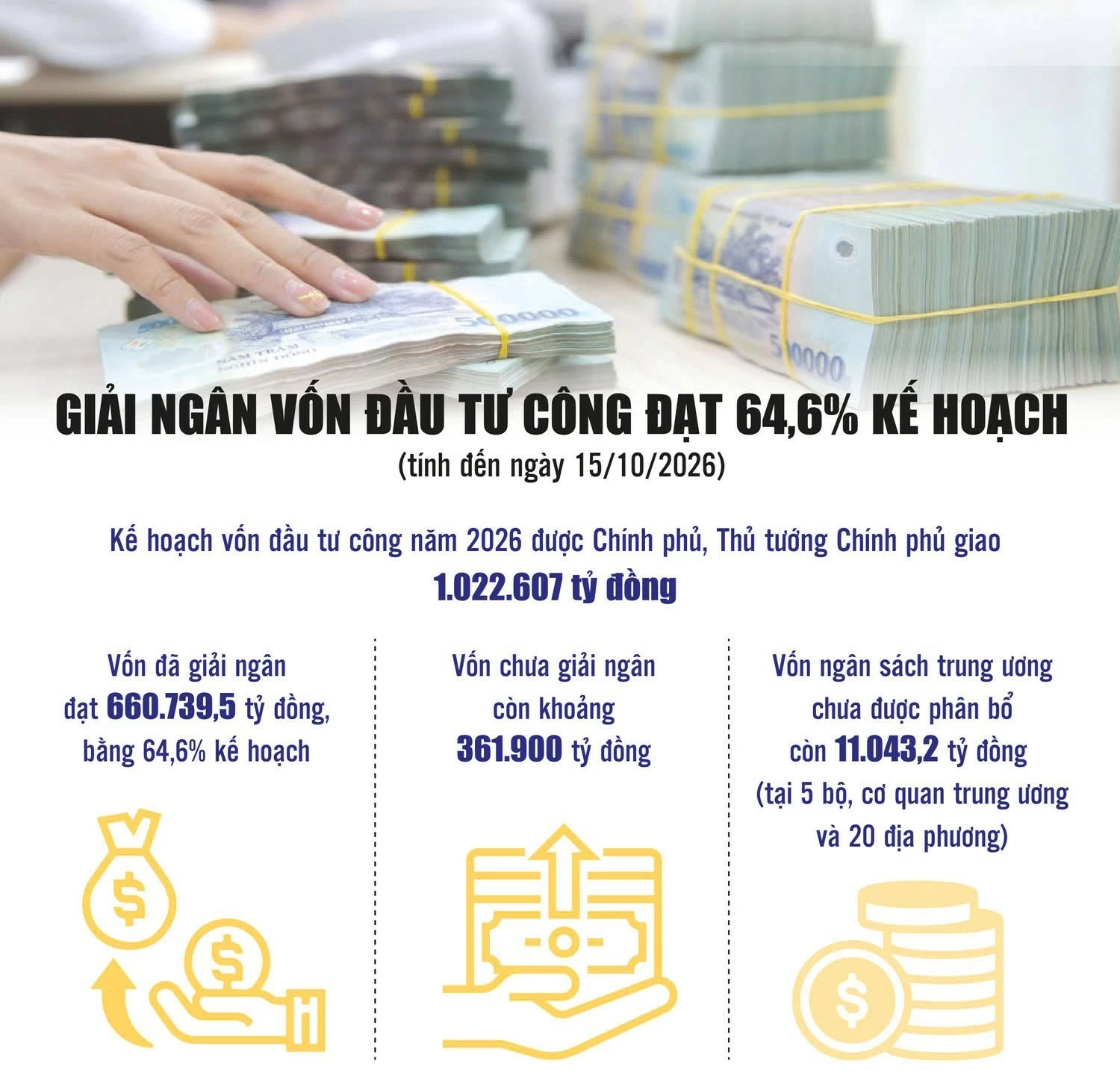 Giải ngân vốn đầu tư công: Không để vốn chờ, dự án chậm Giải ngân vốn đầu tư công: Không để vốn chờ, dự án chậm
