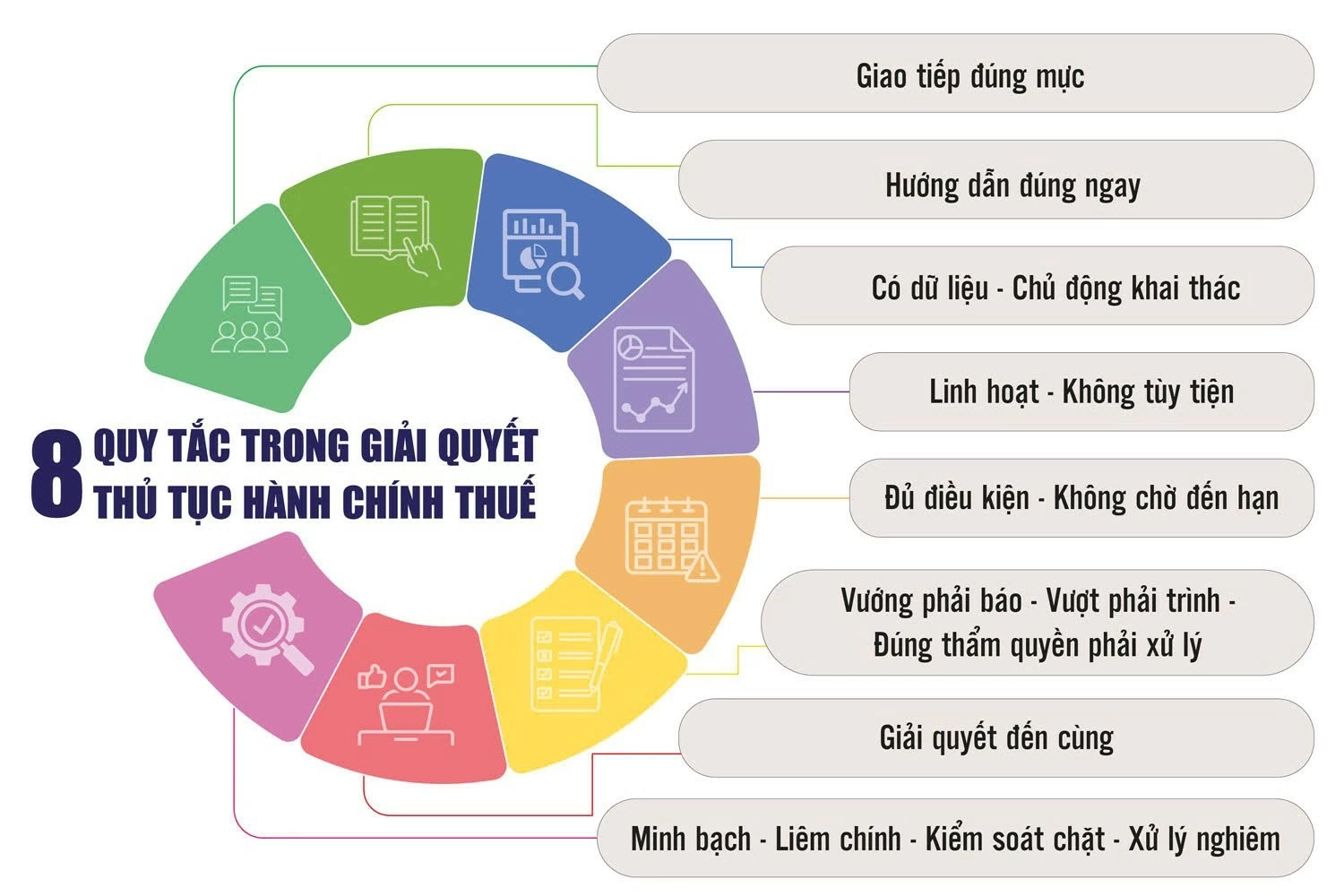 Ngành Thuế nâng cao đạo đức công vụ, phục vụ người nộp thuế Ngành Thuế nâng cao đạo đức công vụ, phục vụ người nộp thuế