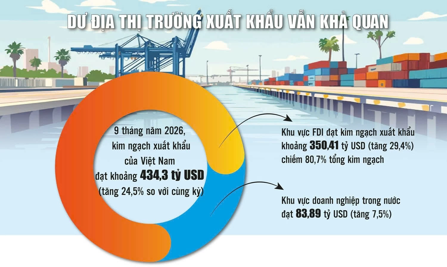 Có cơ hội thị trường, doanh nghiệp Việt vì sao vẫn khó kiếm đơn hàng? Có cơ hội thị trường, doanh nghiệp Việt vì sao vẫn khó kiếm đơn hàng?