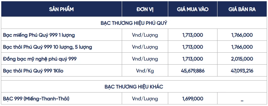Ngày 29/10: Giá bạc trong nước và thế giới tiếp đà giảm
