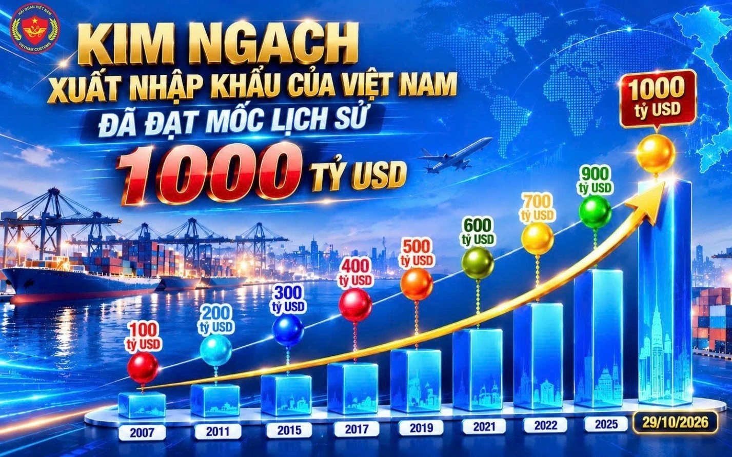 xuat nhap khau cham moc 1 000 ty usd