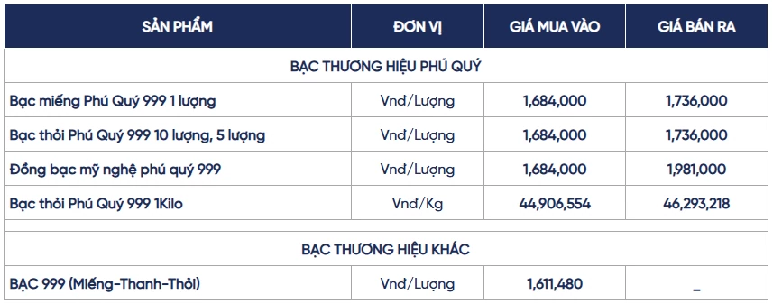 Ngày 30/10: Giá bạc giảm do áp lực lãi suất Fed đè nặng thị trường Ngày 30/10: Giá bạc giảm do áp lực lãi suất Fed đè nặng thị trường