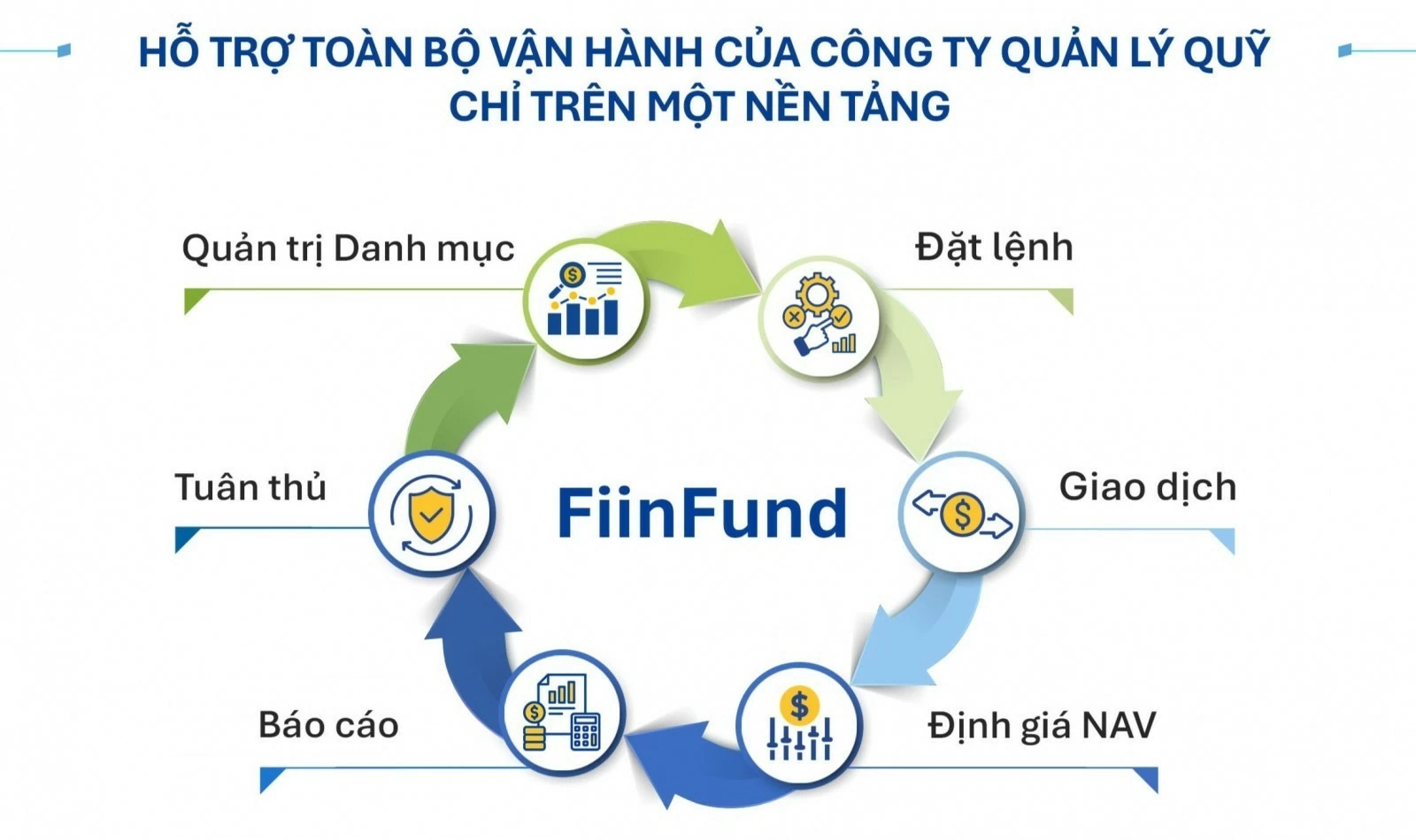 Năng lực vận hành trở thành lợi thế cạnh tranh của công ty quản lý quỹ