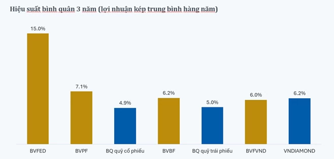 Baoviet Fund tổ chức Hội nghị Khách hàng và Đối tác 2026: Kết nối - Chia sẻ - Phát triển Baoviet Fund tổ chức Hội nghị Khách hàng và Đối tác 2026: Kết nối - Chia sẻ - Phát triển